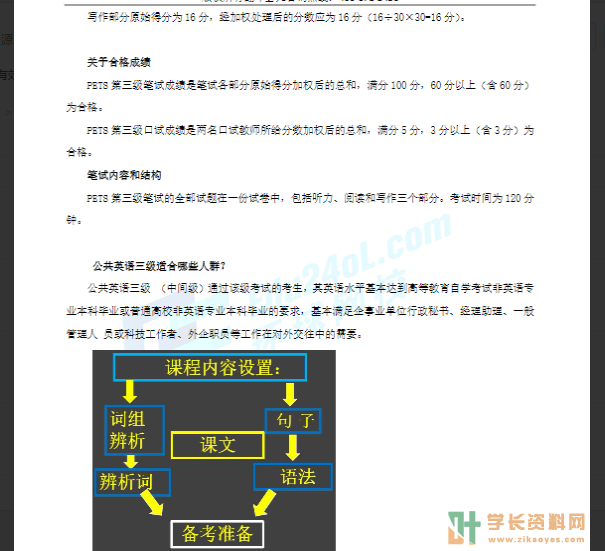 公共英语三级考试复习资料百度云网盘下载