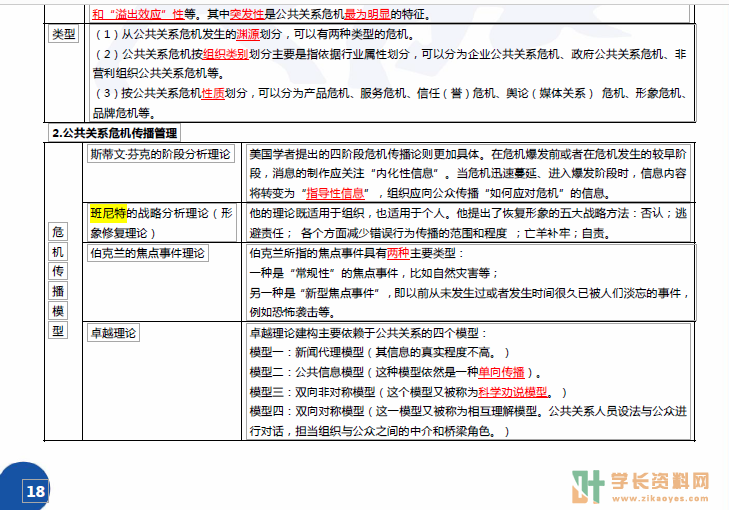 公共关系学自考密训考前押题小抄下载00182行政管理专科(全国)