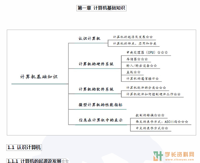 计算机应用基础自考密训集训小抄重点笔记下载