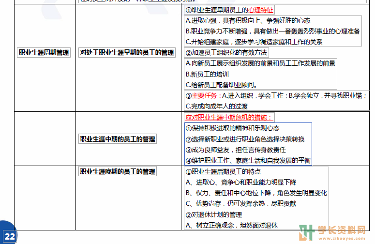 人力资源管理(一)自考密训考前押题小抄下载00147行政管理专科(全国