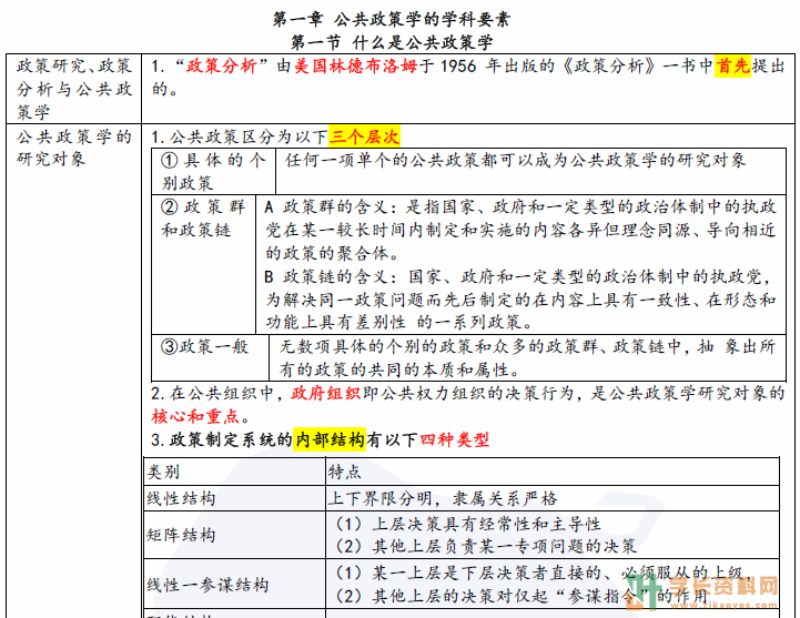 公共政策自考密训考前押题下载00318行政管理本科