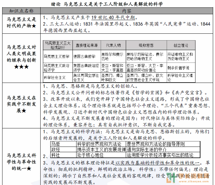 [免费下载]马克思主义基本原理概论自考密训考前