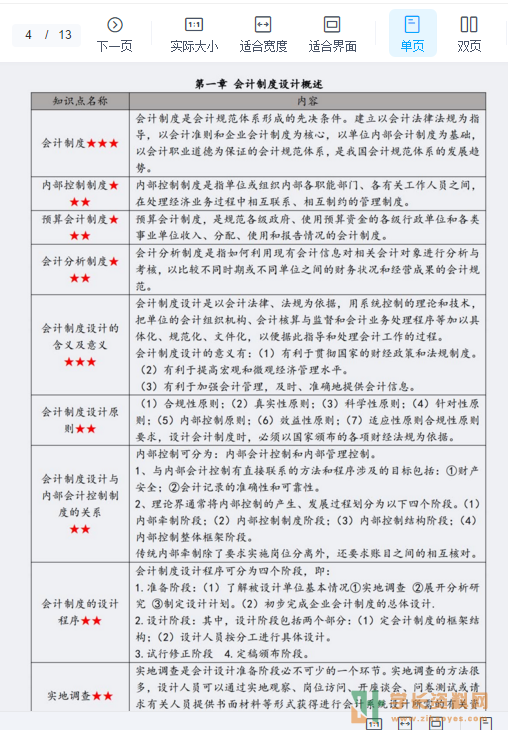 00162会计制度设计密训复习资料