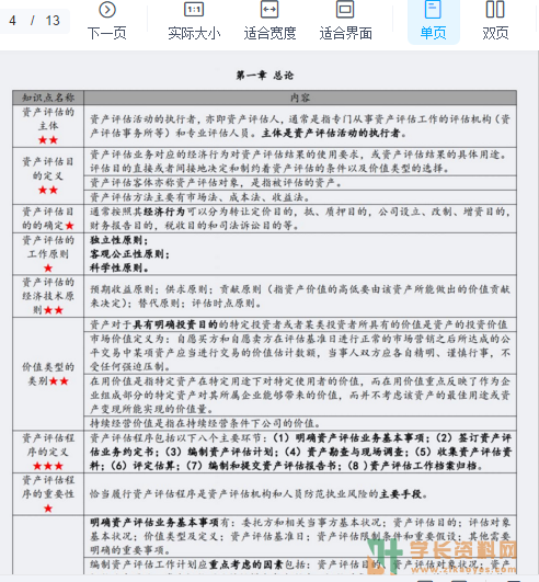 00158资产评估密训