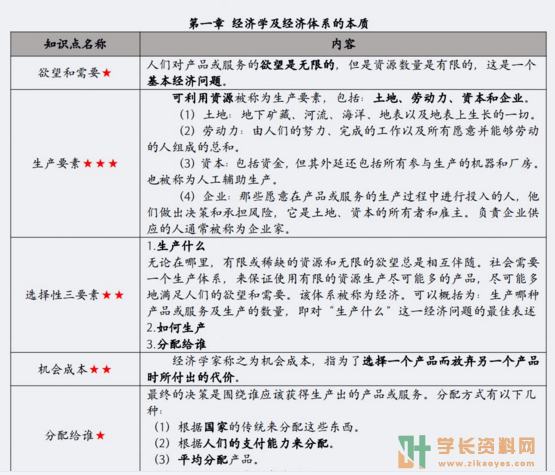 11741市场与市场营销视频+课件+真题+密训复习资料百度云网盘