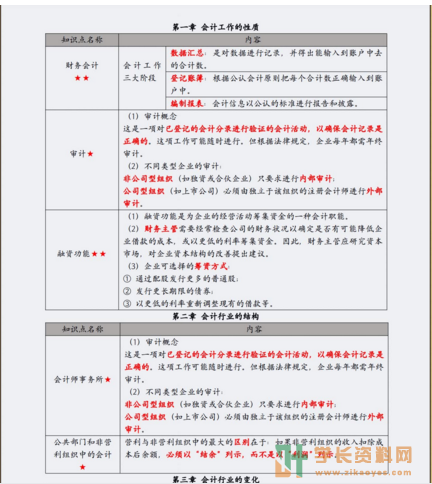 11744会计原理与实务精/串讲视频+课件+密训复习资料百度云网盘