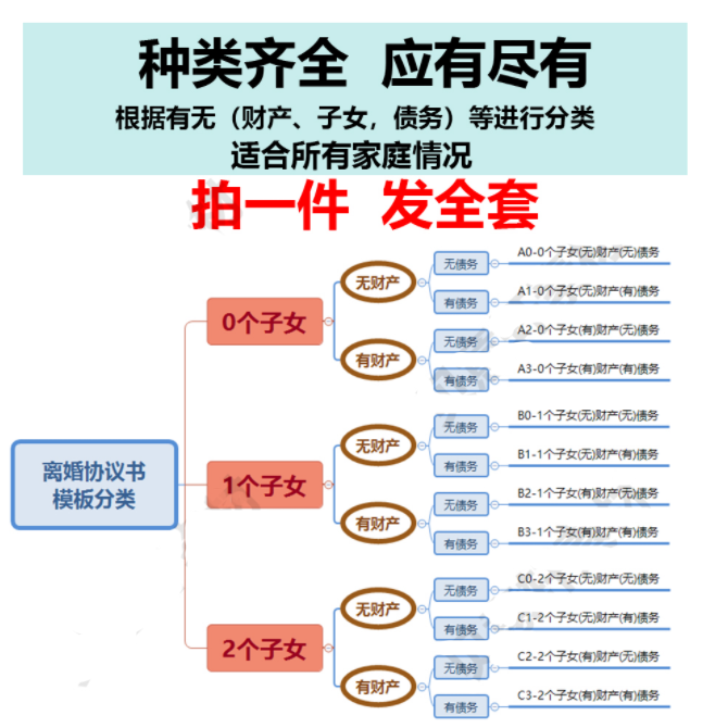 离婚协议书模板2022年最新电子多版本