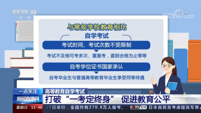 央视大篇幅报道自学考试大数据通过率23.5？