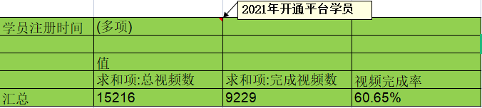 自考大数据：41年6800万人参加1600万人取证，通过率仅23.5%？