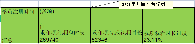 自考大数据：41年6800万人参加1600万人取证，通过率仅23.5%？