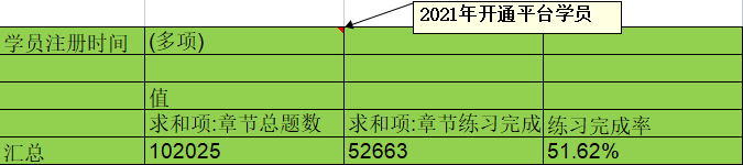 自考大数据：41年6800万人参加1600万人取证，通过率仅23.5%？