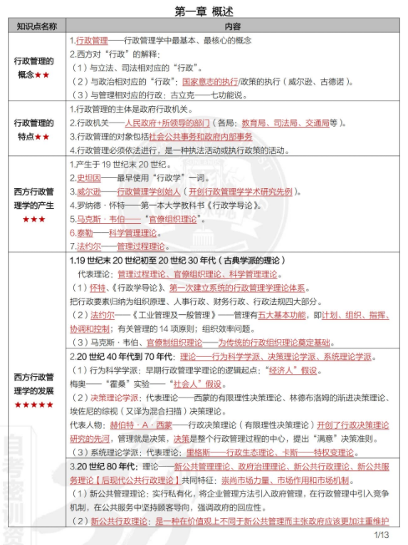 自考行政管理专科教学视频列表