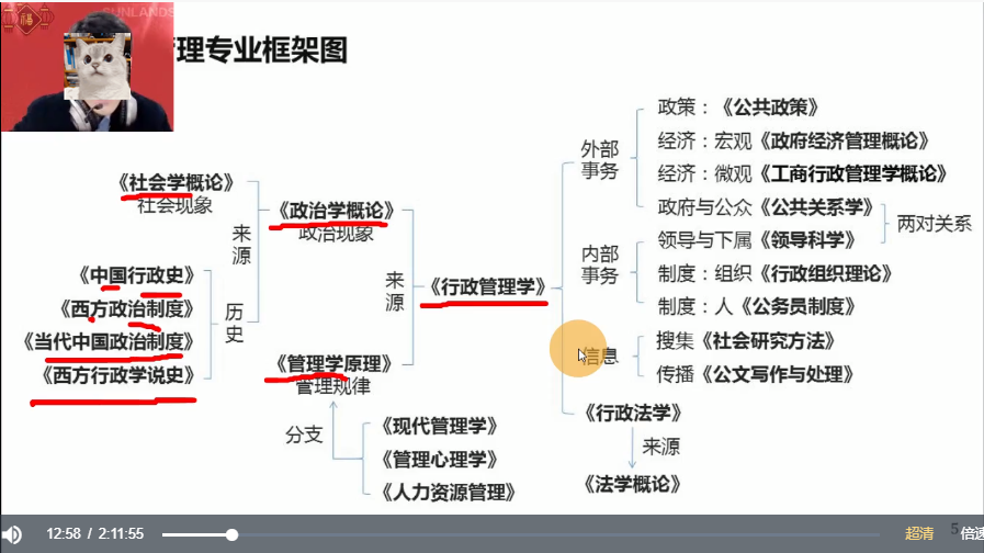 00277行政管理学自考精串讲视频+课件+真题百度网盘下载