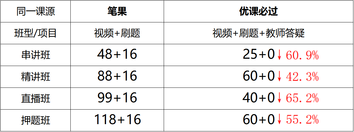 笔果自考app破解押题准吗